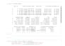 analyze and visualize your data using excel or python